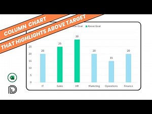 How to Create a Column Chart to Highlight Columns above a Target Value in Excel?