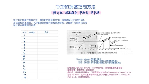 <计算机网络>TCP的拥塞控制方法-慢开始和拥塞避免快重传和快恢复