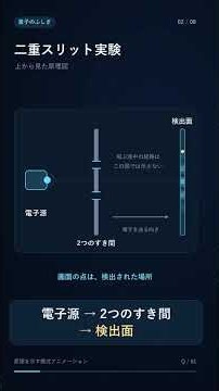 電子は1個ずつなのに、なぜ縞になる？｜二重スリット実験