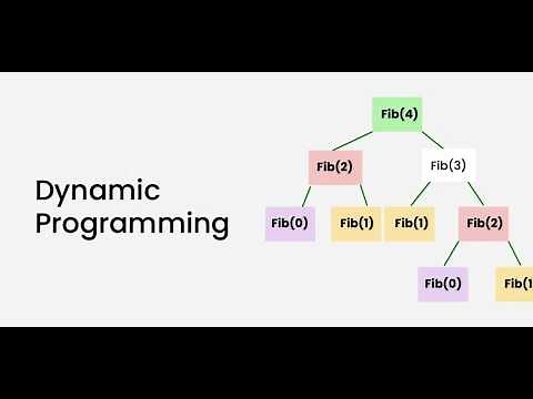 Dynamic Programming || How to solve any DP problem || DP series Part 1