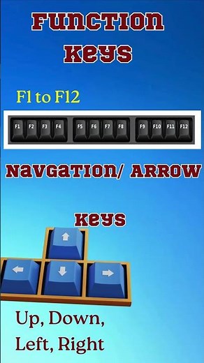 "Keyboard Keys Explained | Computer Basics for Beginners 💻⌨️"