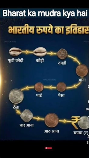 Indian money #gk 🤑💰#general knowledge question