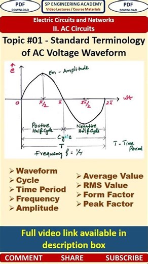 01 Standard Terminology of AC Voltage Waveform