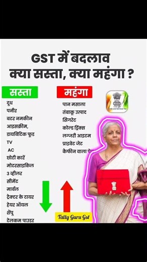 GST में बदलाव क्या सस्ता क्या महंगा ? #shorts #shortsfeed #gst #india