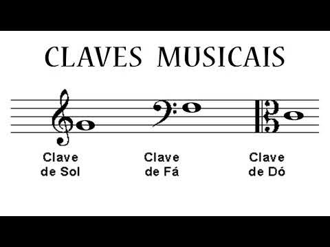 What is a musical clef?