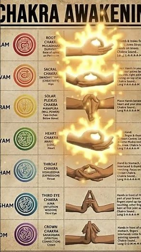 7 Chakra Awakening Meditation | Root to Crown Activation | Healing Mantra (LAM VAM RAM YAM HAM OM)