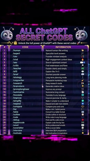 ChatGPT Secret Cheat Sheet