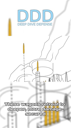 Invulnerable: Iran's Portral launch system #aerospace #missile #deepdivedefense #Missile City