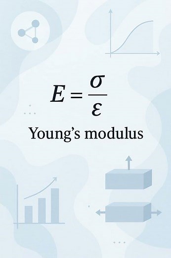 Young's Modulus Explained! 🔬 #Shorts