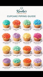 Cupcake Piping Guide 🍰🧁 Perfect buttercream designs start with the right piping tip. Save this guide for easy reference while decorating cupcakes at home. ✔ Clean swirls ✔ Floral patterns ✔ Professional bakery-style finish Follow @kanikacookingclass for more baking tips, eggless recipes, and cake decorating guides. | Kanika's Cooking Class