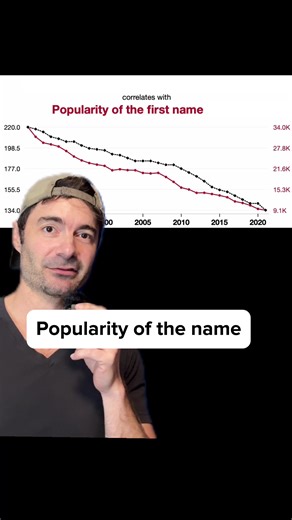 Understanding Spurious Correlations: Where's Daniel?