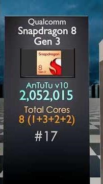 25 Most Powerfull Mobile SoCs Ranked | AnTuTu v10 Ranking | Flagship Tier | 3D Mobile CPUs #shorts