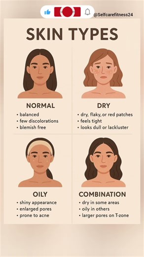 “Different skin types = different care ✨” #SkinTypes #shorts #viral #reels