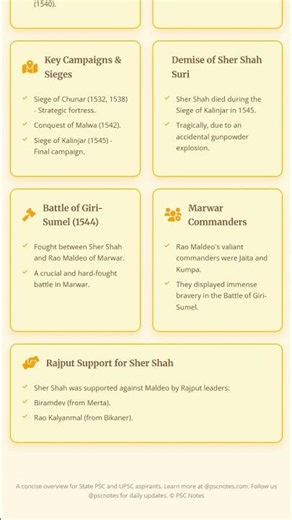 Sher Shah's Campaigns and Consolidation of Empire