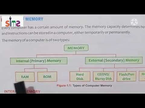 Chapter-1/Storage and Memory Devices(Cyber Beans)/Class-4/Computer/By Hinnu Gulati