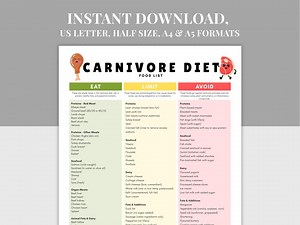 Carnivore Diet Food List Printable, Nutrition Chart PDF,A4, A5, US Letter, Zero-carb Animal-based Eating Guide, High Protein Carnivore Chart - Etsy