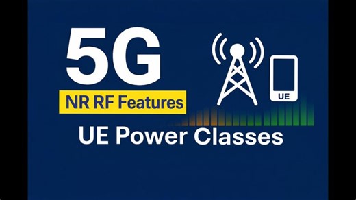 5G NR Power Classes Explained | UE Transmitter Characteristics RAN4 RF Specs | telecomhall