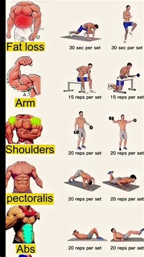 best workout for fat loss, arms, shoulder, chest and six pack at home| #gym #workout