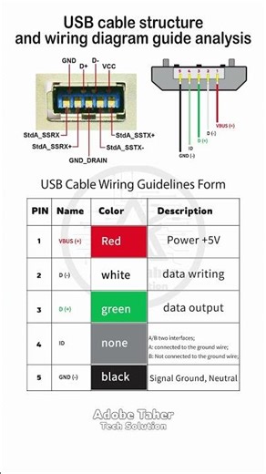 USB cable structure and wiring diagram guide analysis | #shorts