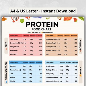 Protein Chart Printable – High Protein Food List, Keto & Low Carb Grocery PDF, Protein-rich Foods for Gym, Paleo, Everyday Meals - Etsy