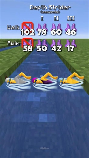walking vs swimming depth strider test #experiments #minecraftshorts