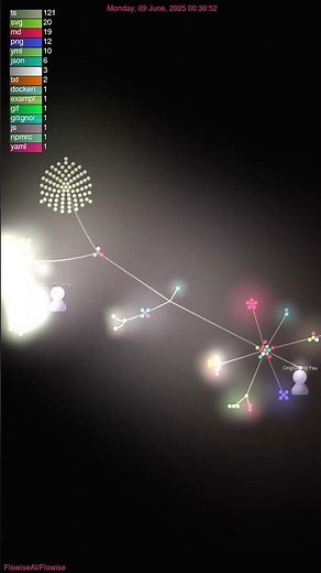 FlowiseAI: This Is What Building Visual AI Looks Like 🚀