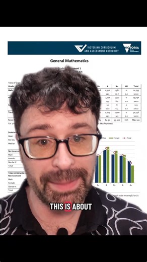 Here are the exact marks you need to guarantee a 35 Study Score in VCE General Maths. This has been taken from the 2024 General Maths distribution information. #generalmaths #australia #studyscore #atar #vce | MathsMethods.com.au