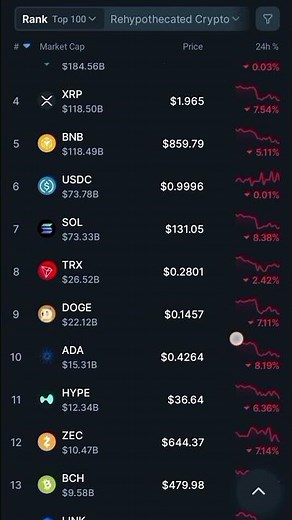 # today coin market cap # top 20 coin prices