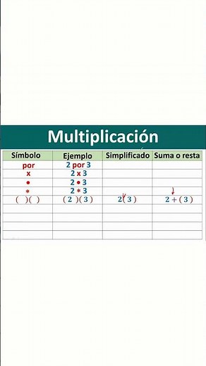 ARITHMETIC 1b - Real Numbers. Multiplication. Multiplication Symbols