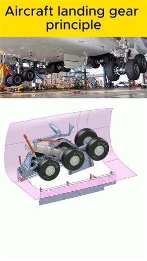 Mr.AircraftEngineer on Instagram: "The bogie landing gear is a masterclass in load distribution. This 6-wheel truck configuration is designed to spread the massive weight of a wide-body across the pavement while allowing for articulation during takeoff and landing. The CAD rendering highlights the pivot geometry and the bogie beam's ability to maintain wheel contact as the aircraft's pitch changes. It is the perfect bridge between complex mechanical logic and heavy-duty reliability. Seeing the d
