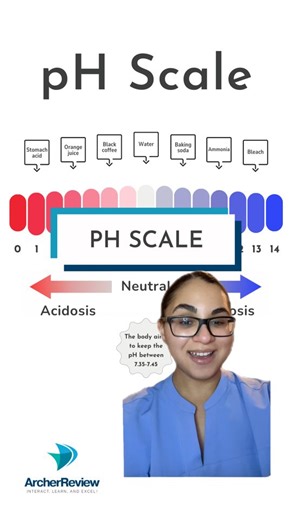 Archer Nursing on Instagram: "The pH scale measures how acidic or basic a substance is: 👉 Acidic (0-6): Think stomach acid, orange juice, or black coffee 👉 Neutral (7): Pure water hits right in the middle! 👉 Basic (8-14): Think baking soda, ammonia, or bleach Your body works hard to maintain ⚖️ a pH between 7.35-7.45. Arterial blood gases help assess the pH balance in the body to identify acidosis or alkalosis! 📌 Save this chart for your nursing school and NCLEX studying and follow @archernu