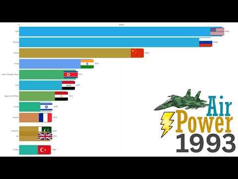 Air Force Rankings 1960–2025 | Watch the World's Most Powerful Nations Rise and Fall