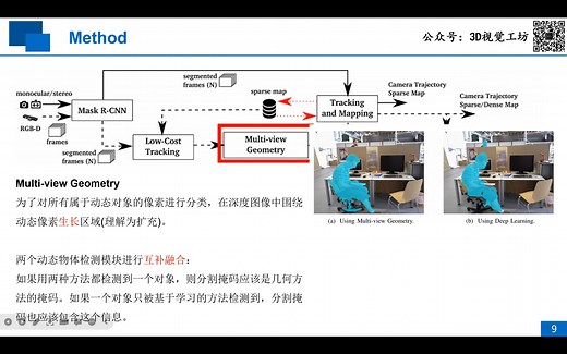 DynaSLAM：动态场景下的跟踪、建图与图像修补