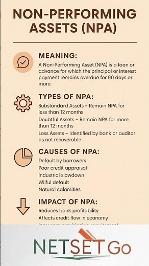 NPA Explained: Meaning, Types, Causes & Impact | Non-Performing Assets in Banking