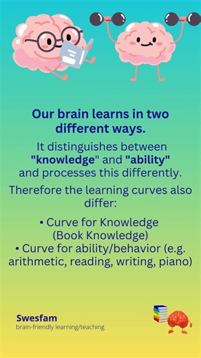 Master Knowledge & Ability