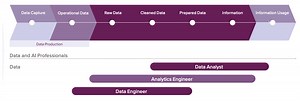 Data Governance for Analytics Engineering