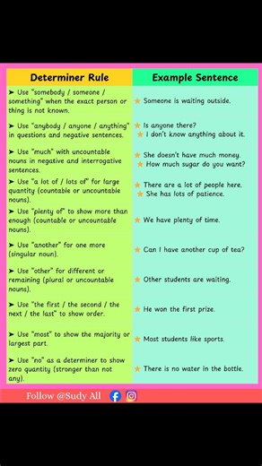 ✅ Determiners rules . . . . . #englishtips #grammartips #shorts | Study All