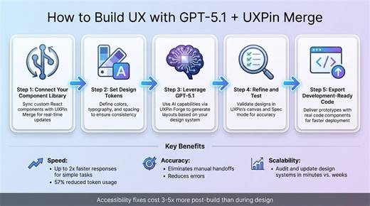 How to build UX using GPT-5.1   Custom Design Systems - Use UXPin Merge!
