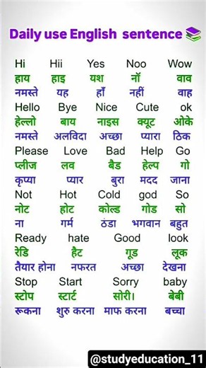 40 Useful English Words with Hindi Meaning#Shorts​ #englishlearningclass​ #spokenenglish​#gkquestion