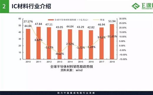 半导体行业全面科普（2）-集成电路材料