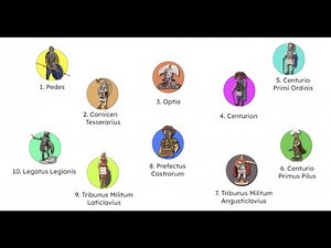 Every Roman Legionary Rank Explained!