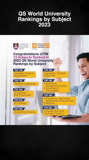 Top University Rankings: QS World University Rankings 2023-2024