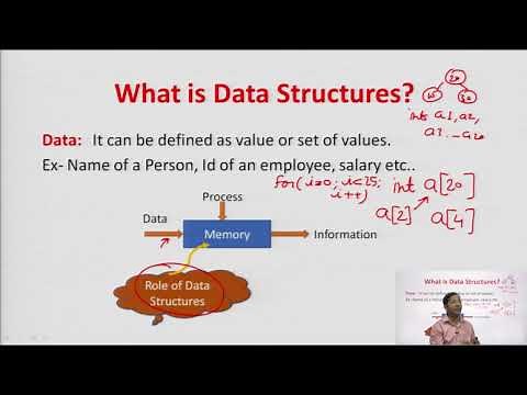 Introduction to Data Structures By Puneet Kumar Goyal | AKTU Digital Education