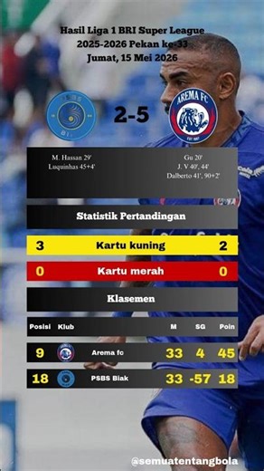 hasil liga 1 hari ini - psbs Biak vs arema fc