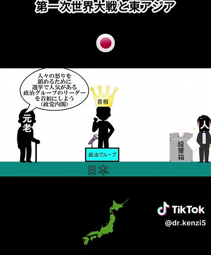 第一次世界大戦における日本の役割