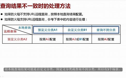 23 防火墙URL过滤-查询任意网址的URL分类