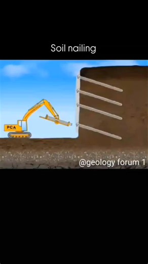 SOIL NAILING IN GEOLOGY INTRODUCTION Soil nailing is a ground reinforcement technique used to stabilize natural or excavated slopes, retaining walls, or deep excavations. It involves inserting steel bars (called nails) into the soil to increase its strength and prevent failure or collapse. The nails are usually drilled or driven into the slope and then grouted (cemented) to hold firmly within the ground. A facing (such as concrete or shotcrete) is often applied on the surface to protect the soil