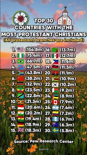 Countries With The Most Protestant Christians ✝️