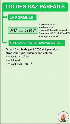 Ideal Gas Law - Use for Calculating Molar Volume