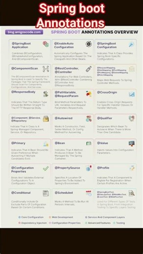 spring boot all annotations #shorts #coding